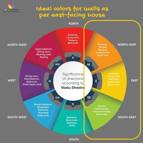 East Facing House Vastu Plan Rooms Benefits Do Don Ts