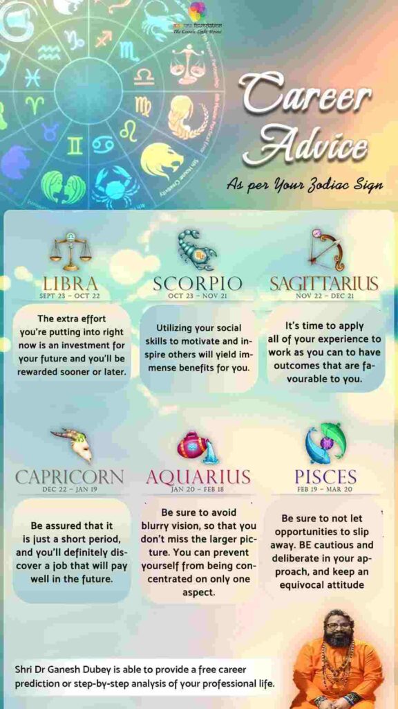 What does your zodiac sign say about your career? Find out – India TV